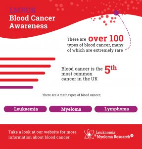 View Common Blood Types Uk Background