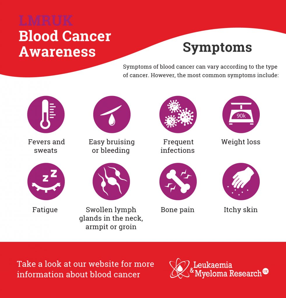 Understanding Blood Cancer Our Information Guide Leukaemia