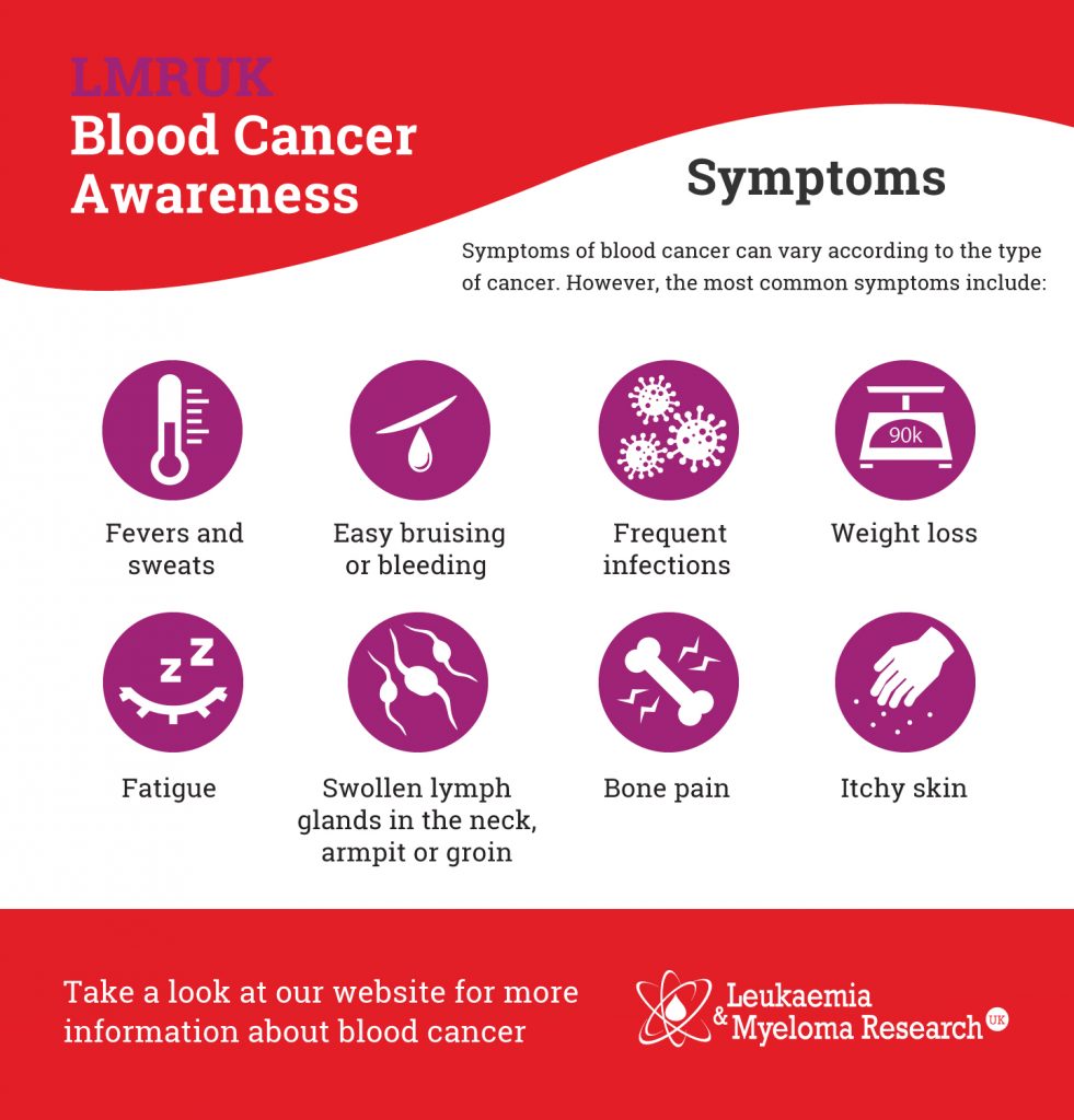 case study of blood cancer