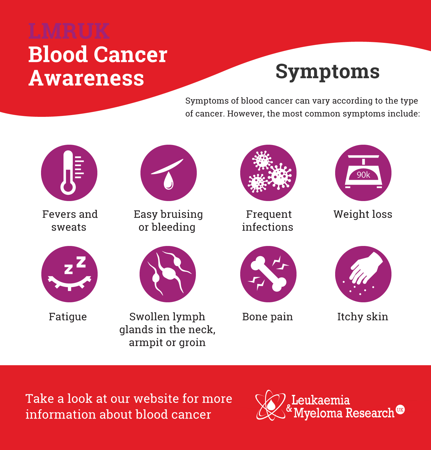 different types of blood cancer