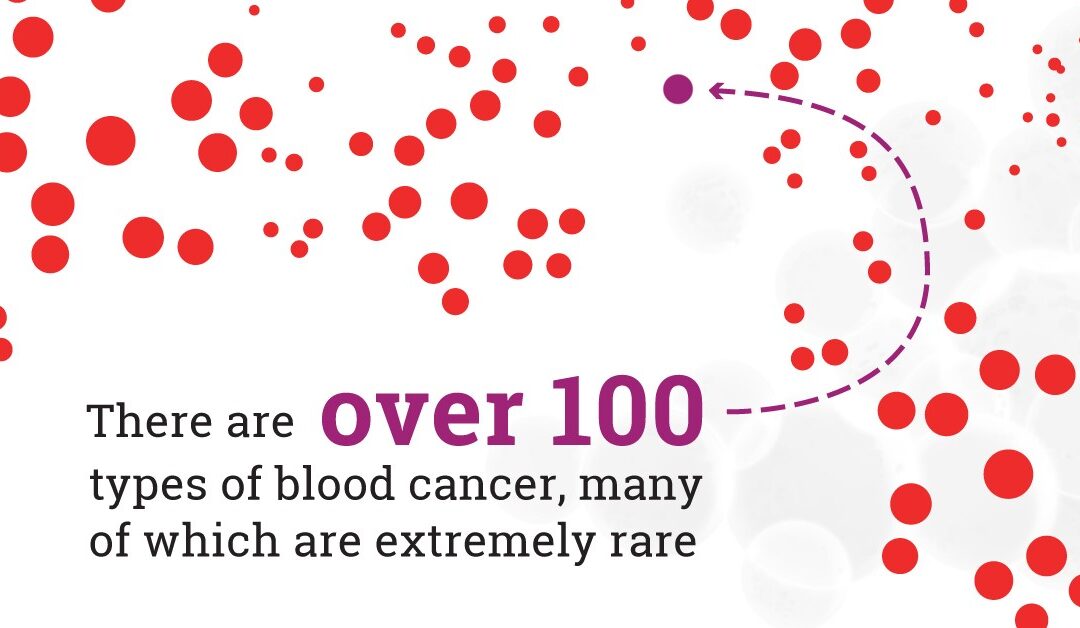 Watch our blood cancer awareness video